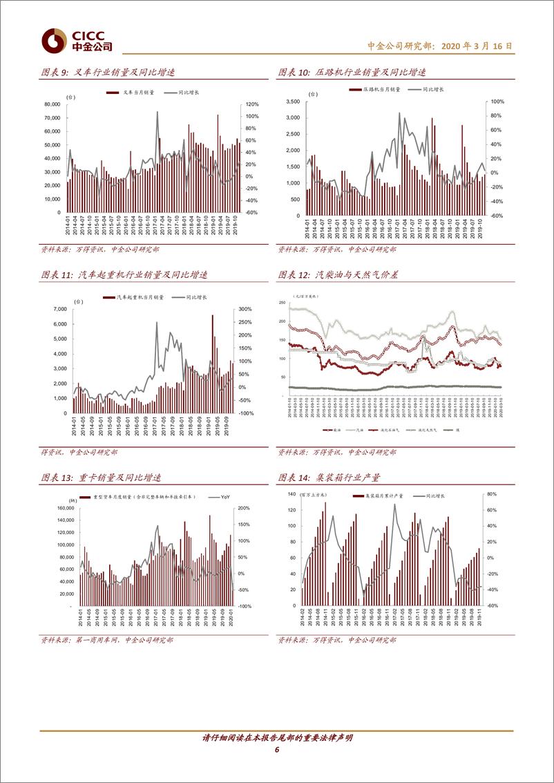 《机械行业：2月挖机销量下滑符合预期，“新基建”提升轨交关注度-20200316-中金公司-12页》 - 第7页预览图