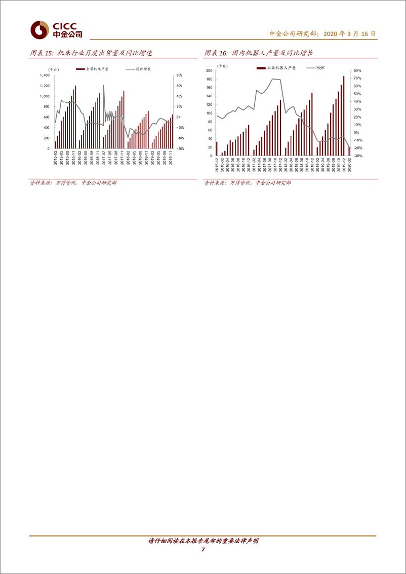 《机械行业：2月挖机销量下滑符合预期，“新基建”提升轨交关注度-20200316-中金公司-12页》 - 第8页预览图