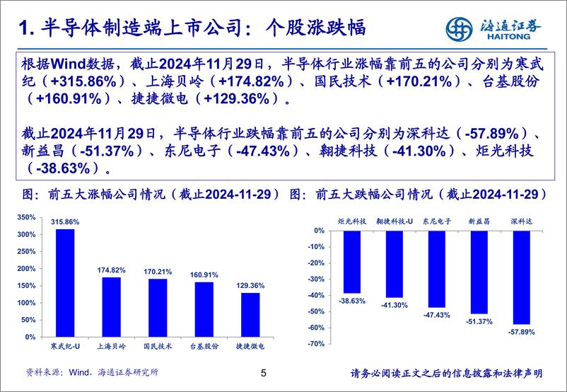 《电子行业：自主可控背景，关注龙头公司研发迭代先进制程核心设备／材料投资机会-241201-海通证券-23页》 - 第5页预览图