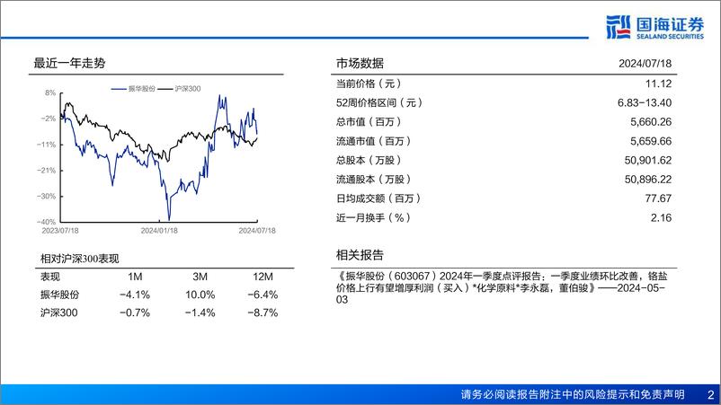 《振华股份(603067)公司深度报告：航空航天需求迸发，公司迎来新时代-240719-国海证券-84页》 - 第2页预览图