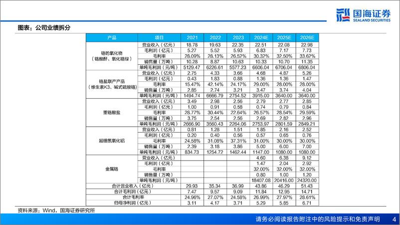 《振华股份(603067)公司深度报告：航空航天需求迸发，公司迎来新时代-240719-国海证券-84页》 - 第4页预览图