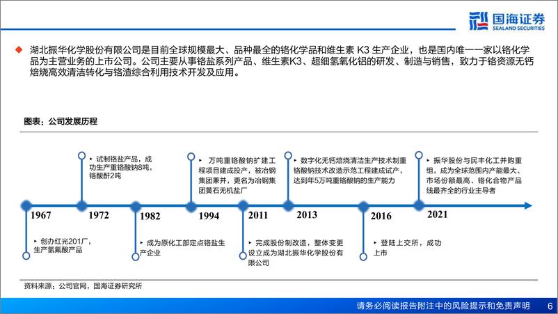 《振华股份(603067)公司深度报告：航空航天需求迸发，公司迎来新时代-240719-国海证券-84页》 - 第6页预览图