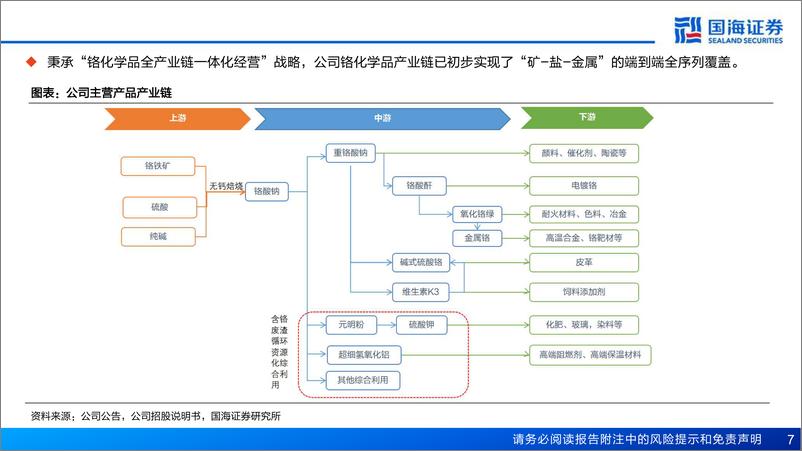 《振华股份(603067)公司深度报告：航空航天需求迸发，公司迎来新时代-240719-国海证券-84页》 - 第7页预览图