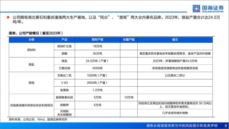 《振华股份(603067)公司深度报告：航空航天需求迸发，公司迎来新时代-240719-国海证券-84页》 - 第8页预览图