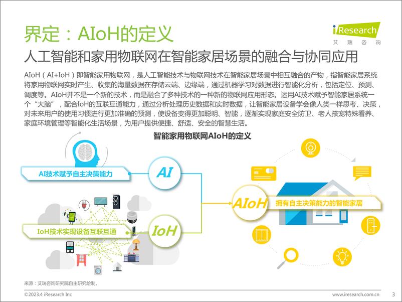 《艾瑞咨询：2023年中国智能家居（AIoH）发展白皮书》 - 第3页预览图