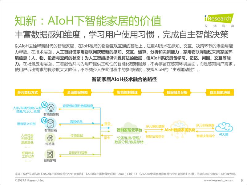 《艾瑞咨询：2023年中国智能家居（AIoH）发展白皮书》 - 第6页预览图