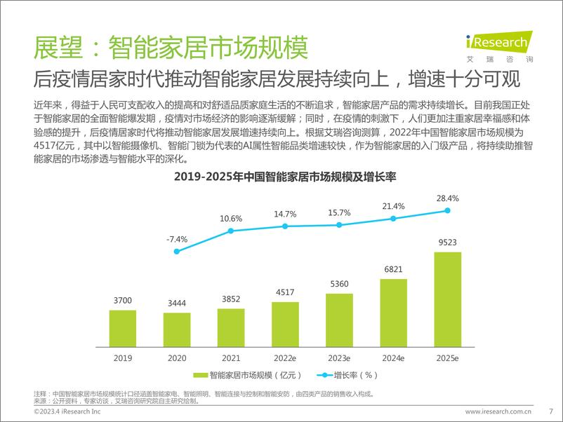 《艾瑞咨询：2023年中国智能家居（AIoH）发展白皮书》 - 第7页预览图