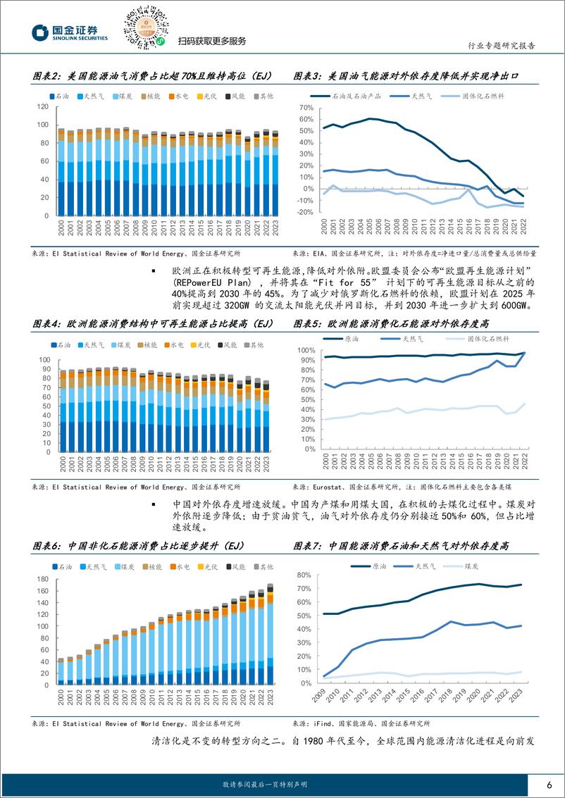 《氢能%26燃料电池行业研究：海内外绿氢产业发展共振，消纳和经济性是关键-240830-国金证券-32页》 - 第6页预览图