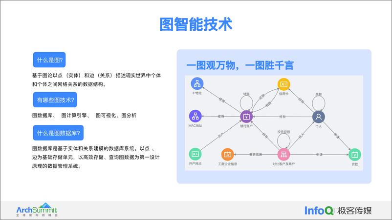 《贾志鹏-2024大模型增强下的图智能在金融场景的应用》 - 第4页预览图