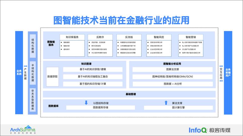 《贾志鹏-2024大模型增强下的图智能在金融场景的应用》 - 第6页预览图