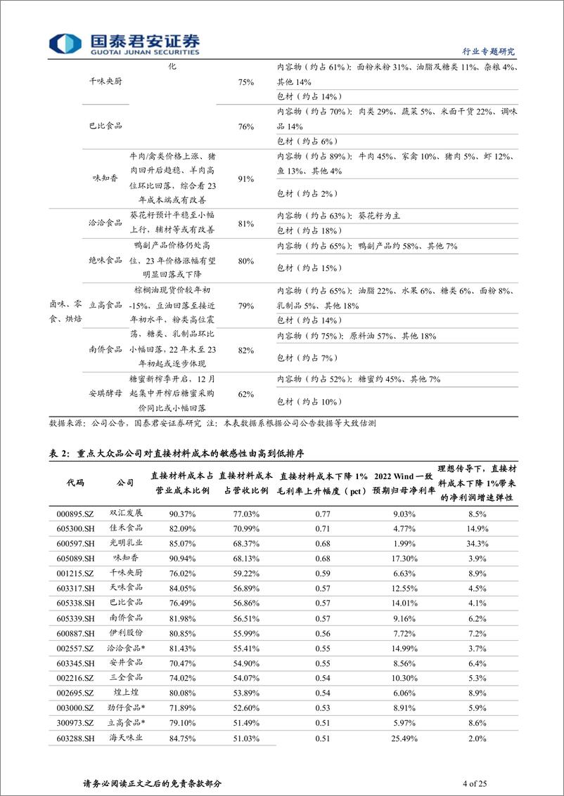 《大众品行业专题：成本有望改善，需求震荡分化-20221202-国泰君安-25页》 - 第5页预览图