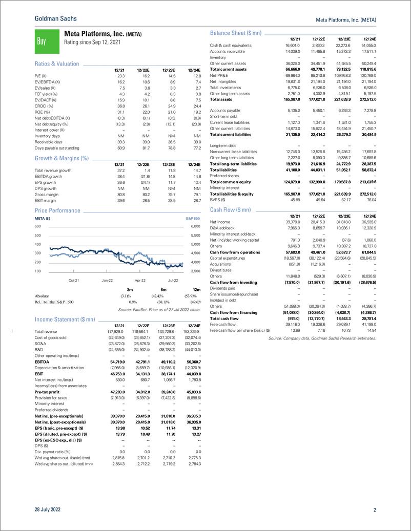 《Meta Platforms, Inc. (META Q2