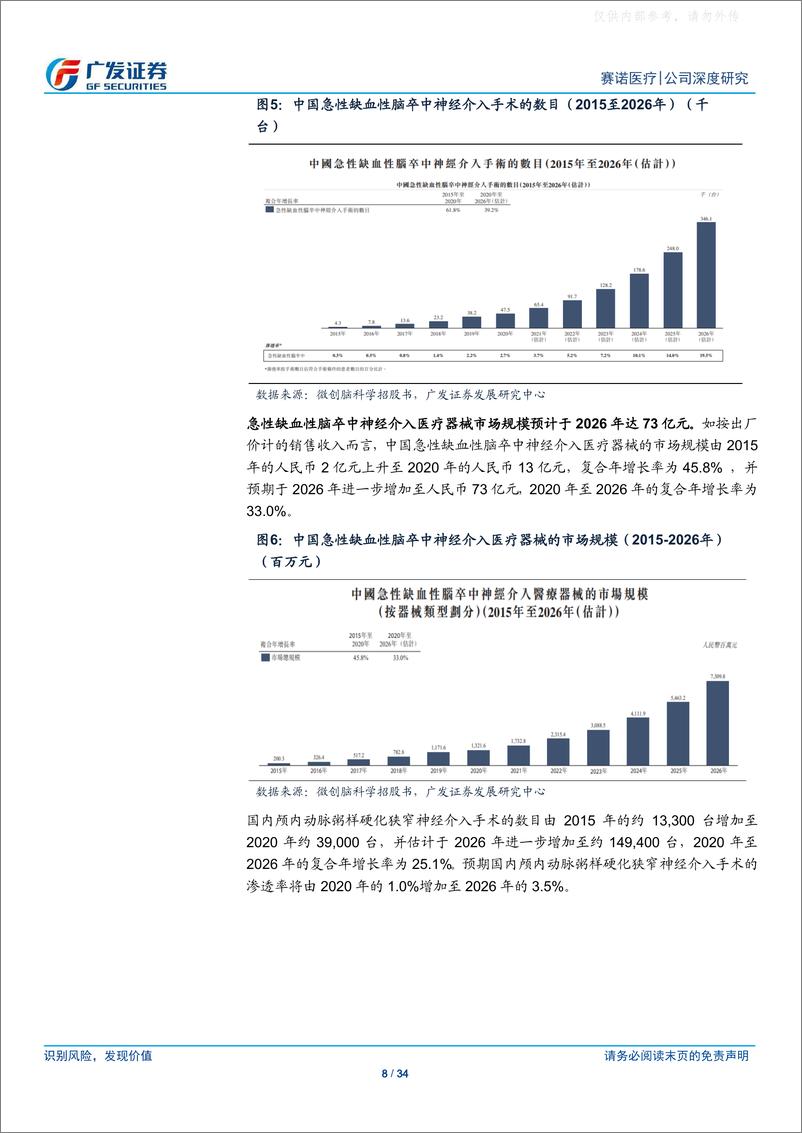 《广发证券-赛诺医疗(688108)全球首创颅内自膨药物支架成新增长引擎-230522》 - 第8页预览图