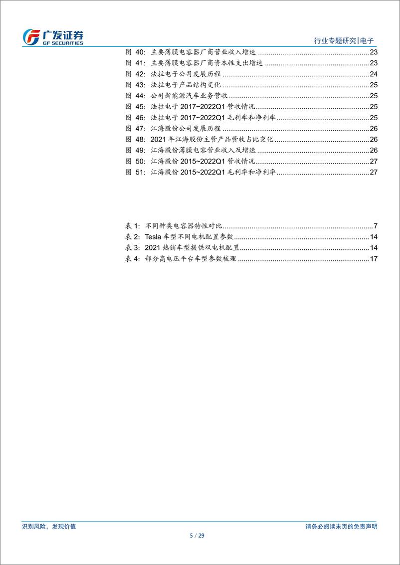 《汽车电子及半导体系列报告之三：薄膜电容行业双重量升，中国大陆优质厂商乘势而来》 - 第5页预览图