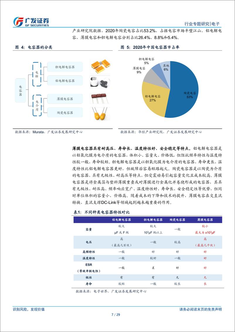 《汽车电子及半导体系列报告之三：薄膜电容行业双重量升，中国大陆优质厂商乘势而来》 - 第7页预览图