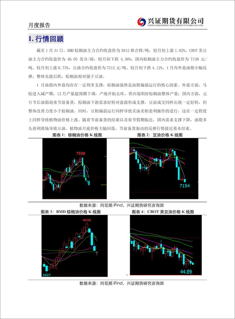 《农产品月度报告：节前备货基本完成，油脂反弹接近尾声-20240202-兴证期货-12页》 - 第3页预览图