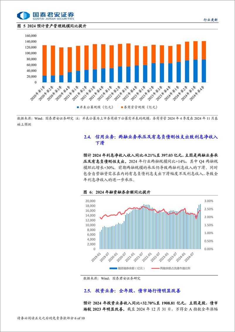 《投资银行业与经纪业行业上市券商2024年业绩前瞻：改革落地见效，业绩大幅改善-250115-国泰君安-10页》 - 第6页预览图