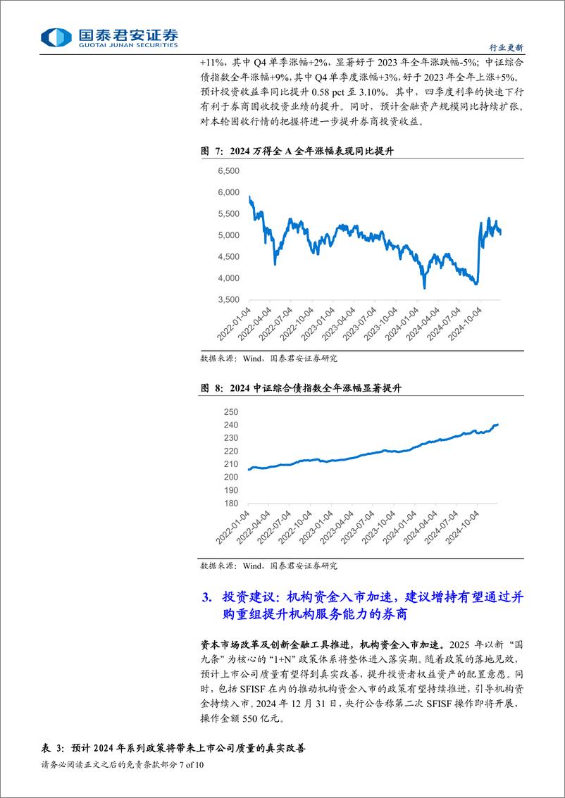 《投资银行业与经纪业行业上市券商2024年业绩前瞻：改革落地见效，业绩大幅改善-250115-国泰君安-10页》 - 第7页预览图