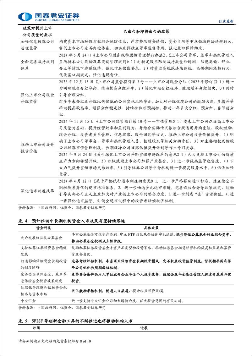 《投资银行业与经纪业行业上市券商2024年业绩前瞻：改革落地见效，业绩大幅改善-250115-国泰君安-10页》 - 第8页预览图