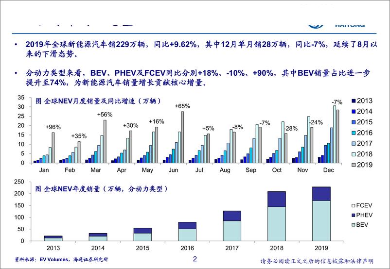 《汽车行业2019年全球新能源汽车市场总结：整体增速放缓-20200214-海通证券-11页》 - 第3页预览图