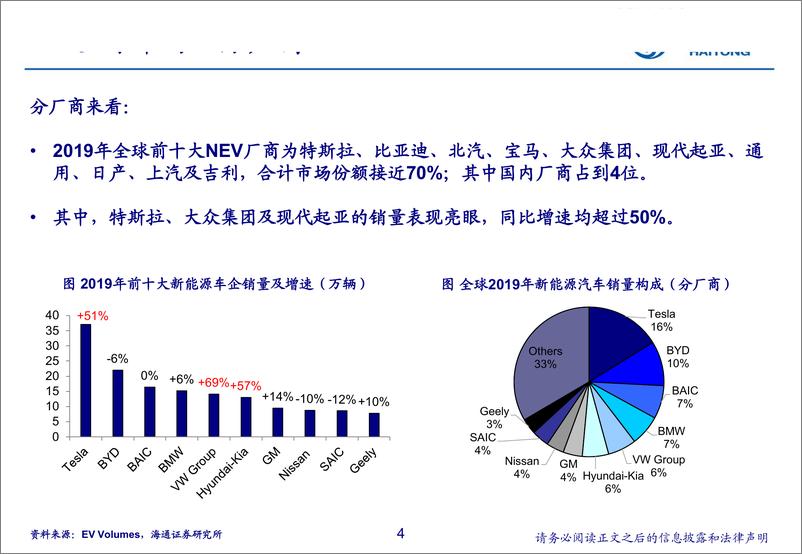 《汽车行业2019年全球新能源汽车市场总结：整体增速放缓-20200214-海通证券-11页》 - 第5页预览图