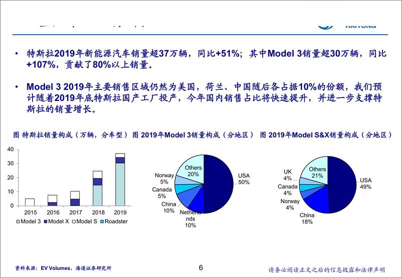 《汽车行业2019年全球新能源汽车市场总结：整体增速放缓-20200214-海通证券-11页》 - 第7页预览图