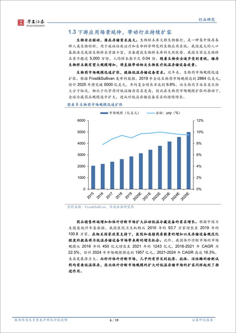 《机械设备行业专题：乘生物医疗之风，有望步入快车道-20220928-华安证券-19页》 - 第7页预览图