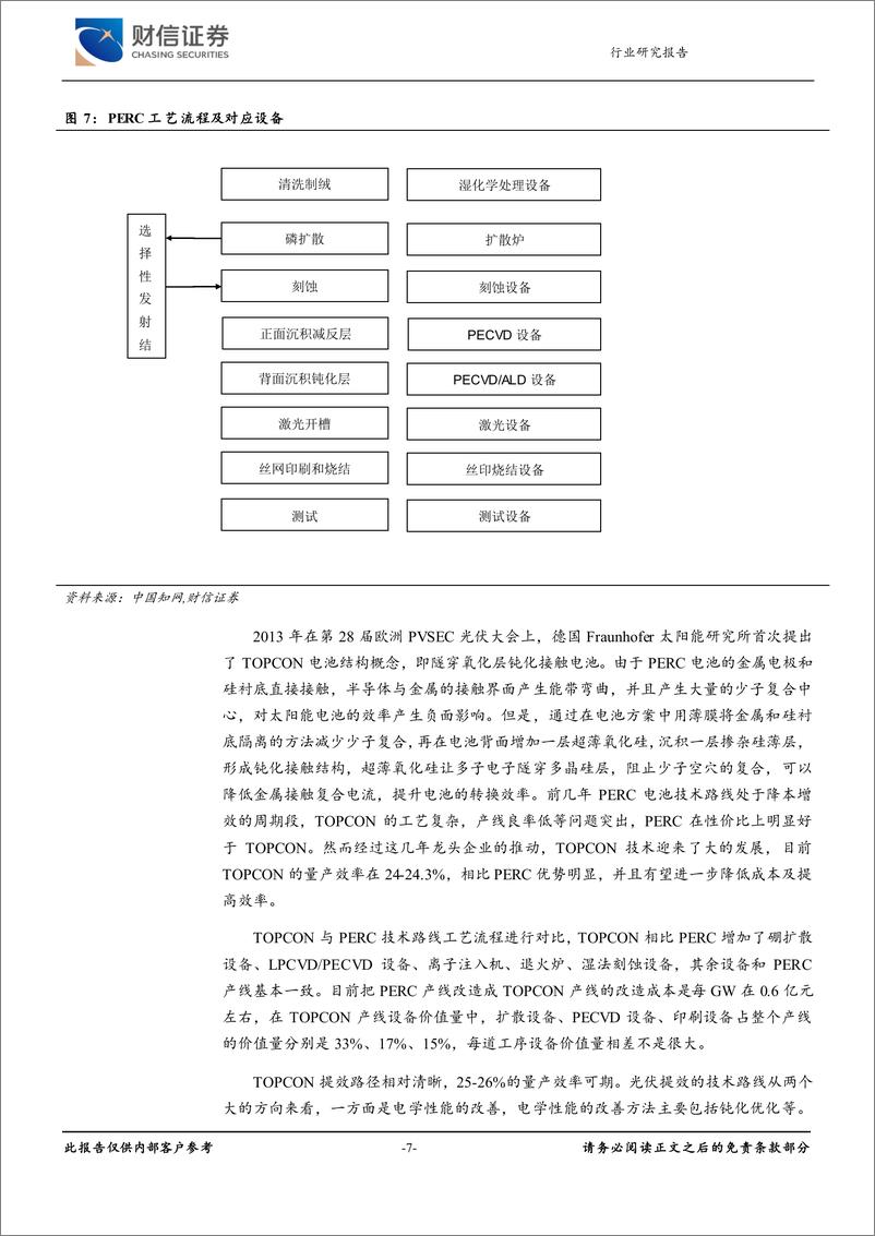 《光伏设备行业：行业技术迭代产生新机遇-20220628-财信证券-25页》 - 第8页预览图