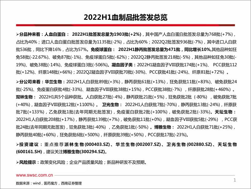 《医药行业2022H1血制品批签发：白蛋白、静丙稳健增长，纤原签发批次快速增长-20220721-西南证券-63页》 - 第3页预览图