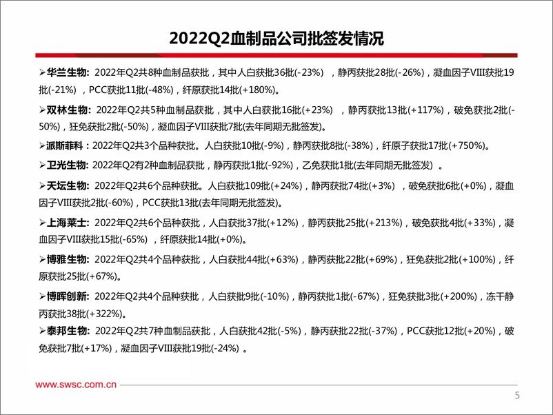 《医药行业2022H1血制品批签发：白蛋白、静丙稳健增长，纤原签发批次快速增长-20220721-西南证券-63页》 - 第7页预览图