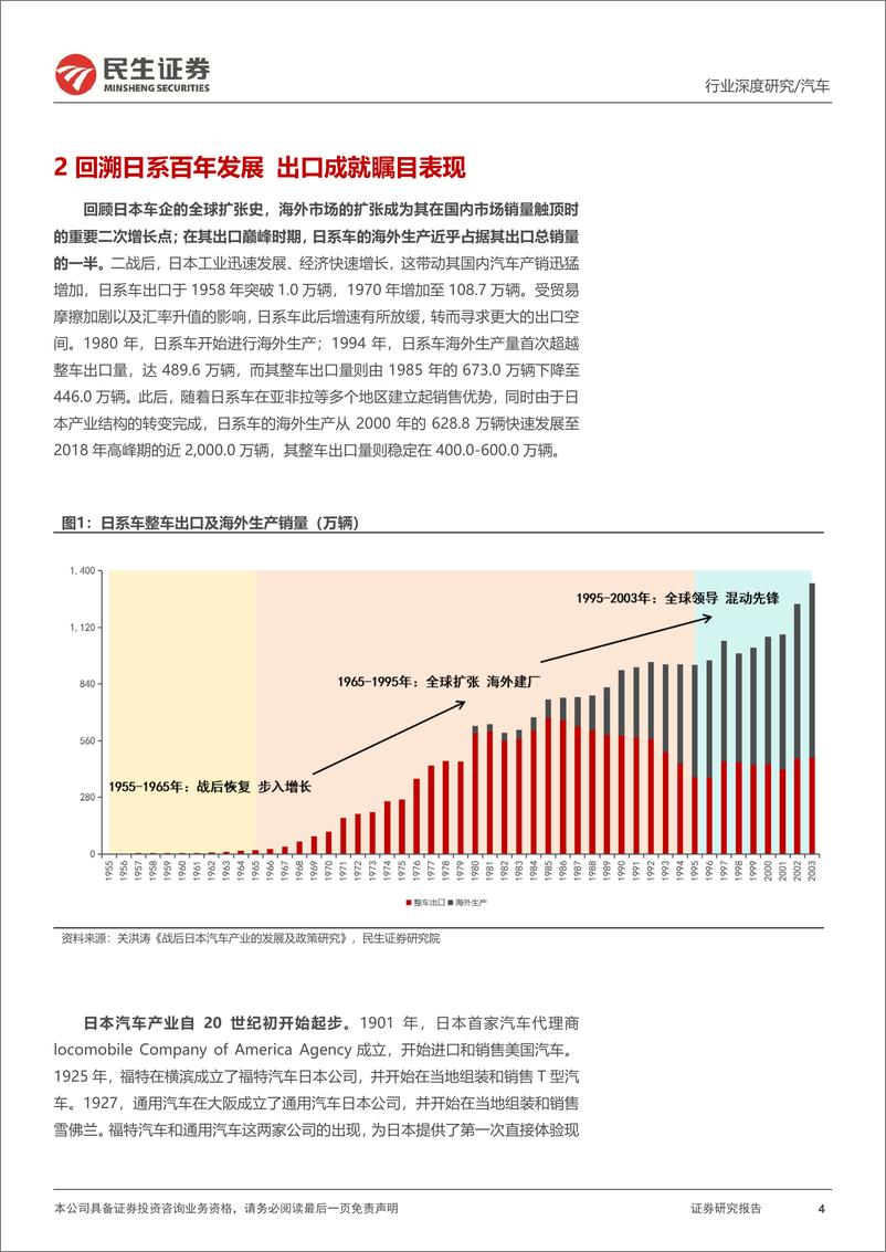 《汽车行业系列深度三：复盘日系百年发展，展望中国出海之路-240808-民生证券-47页》 - 第4页预览图