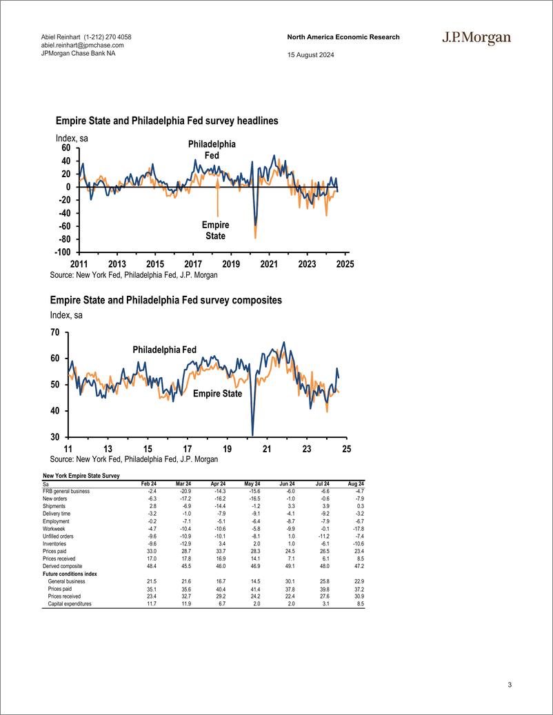 《JPMorgan Econ  FI-US Summer auto shutdowns shift July IP into reverse-109875295》 - 第3页预览图