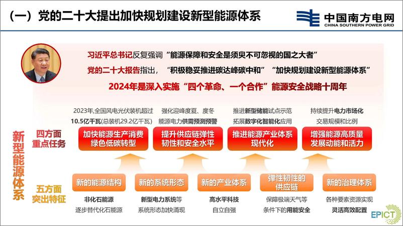 《支撑新型电力系统建设的主配网通信协同发展构想与探索》 - 第3页预览图