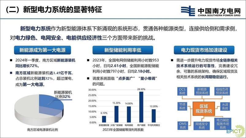 《支撑新型电力系统建设的主配网通信协同发展构想与探索》 - 第4页预览图