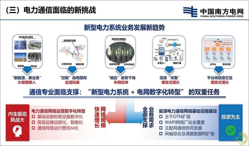 《支撑新型电力系统建设的主配网通信协同发展构想与探索》 - 第5页预览图