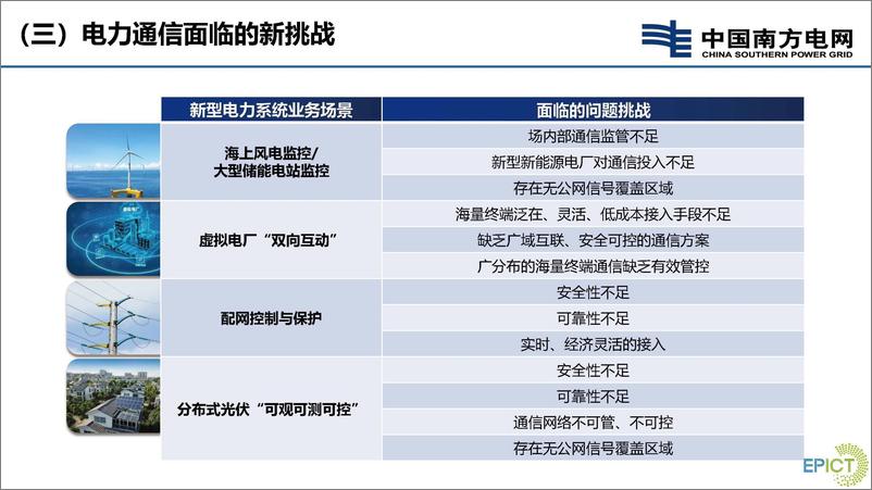 《支撑新型电力系统建设的主配网通信协同发展构想与探索》 - 第6页预览图