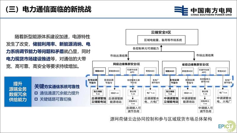 《支撑新型电力系统建设的主配网通信协同发展构想与探索》 - 第7页预览图