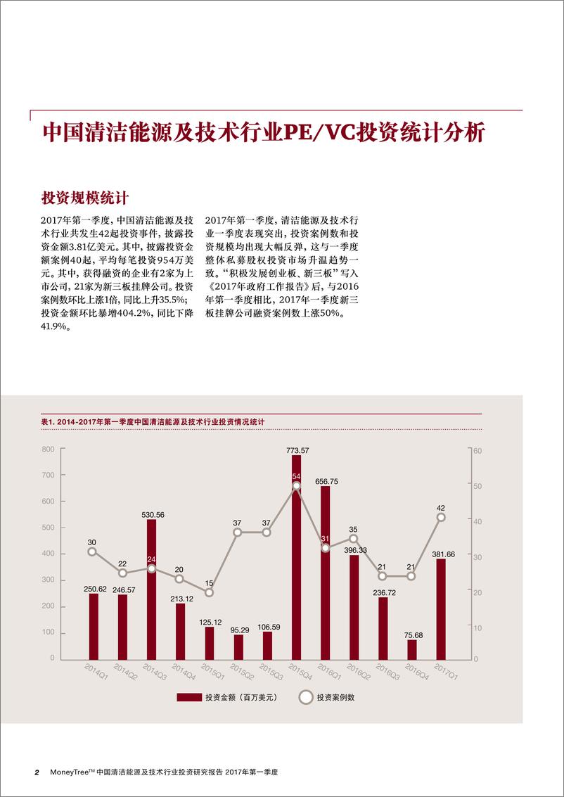 《MoneyTree™中国清洁能源及技术行业投资研究报告(2017年第一季度)》 - 第4页预览图