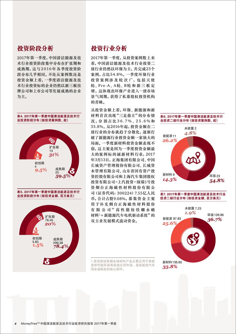 《MoneyTree™中国清洁能源及技术行业投资研究报告(2017年第一季度)》 - 第6页预览图