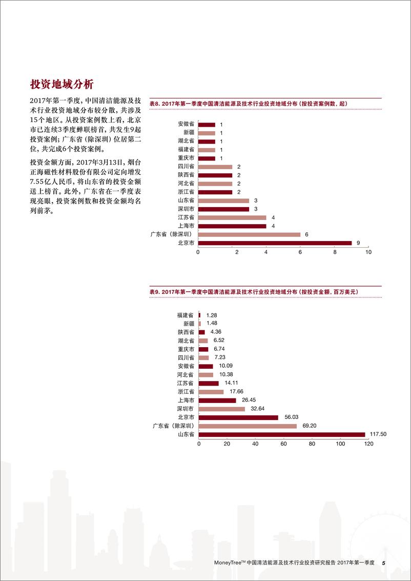 《MoneyTree™中国清洁能源及技术行业投资研究报告(2017年第一季度)》 - 第7页预览图