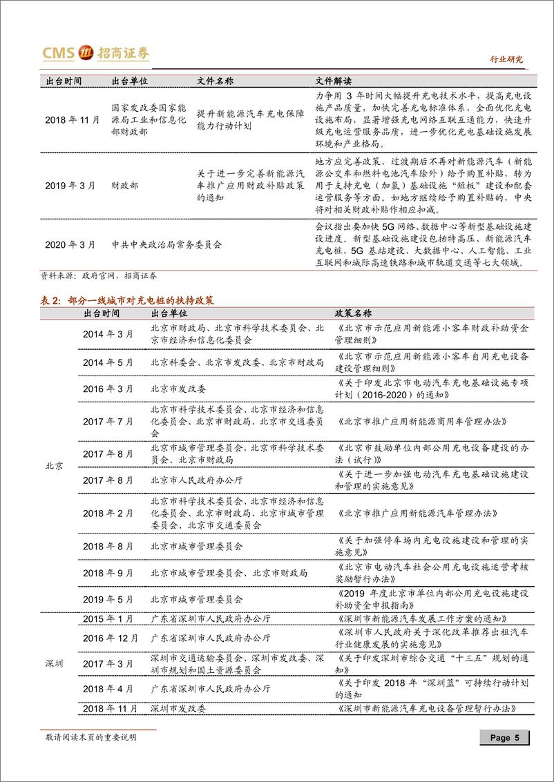 《新能源行业动力电池与电气系统系列报告之（四十六）：新能源车充电设施纳入新基建，建设可能加快-20200312-招商证券-19页》 - 第6页预览图