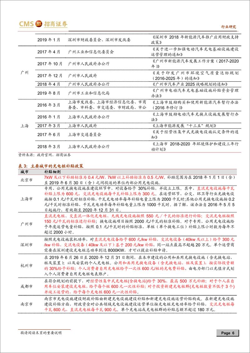 《新能源行业动力电池与电气系统系列报告之（四十六）：新能源车充电设施纳入新基建，建设可能加快-20200312-招商证券-19页》 - 第7页预览图