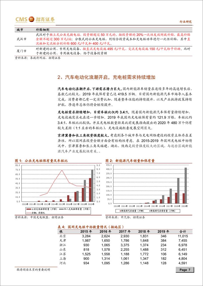 《新能源行业动力电池与电气系统系列报告之（四十六）：新能源车充电设施纳入新基建，建设可能加快-20200312-招商证券-19页》 - 第8页预览图