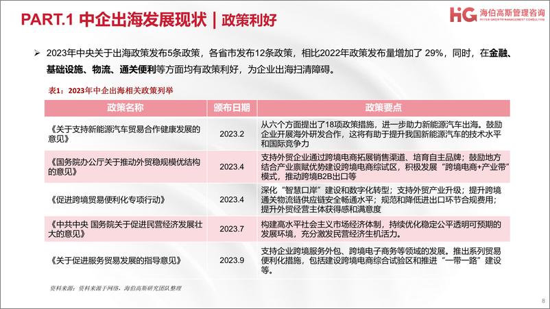 《2024中企出海研究报告-HG海伯高斯》 - 第8页预览图