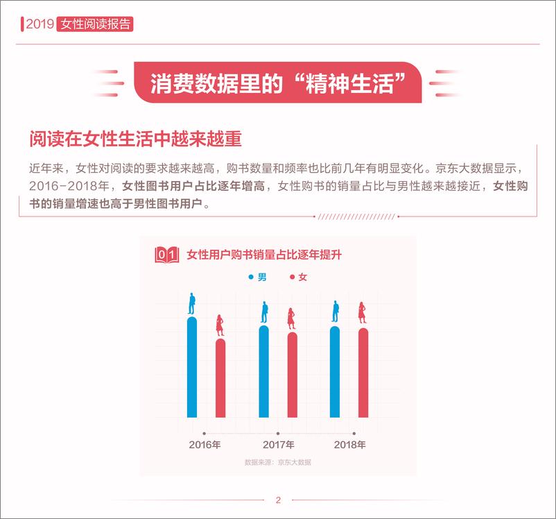 《京东大数据研究院-2019中国女性阅读报告-2019.3-17页》 - 第4页预览图