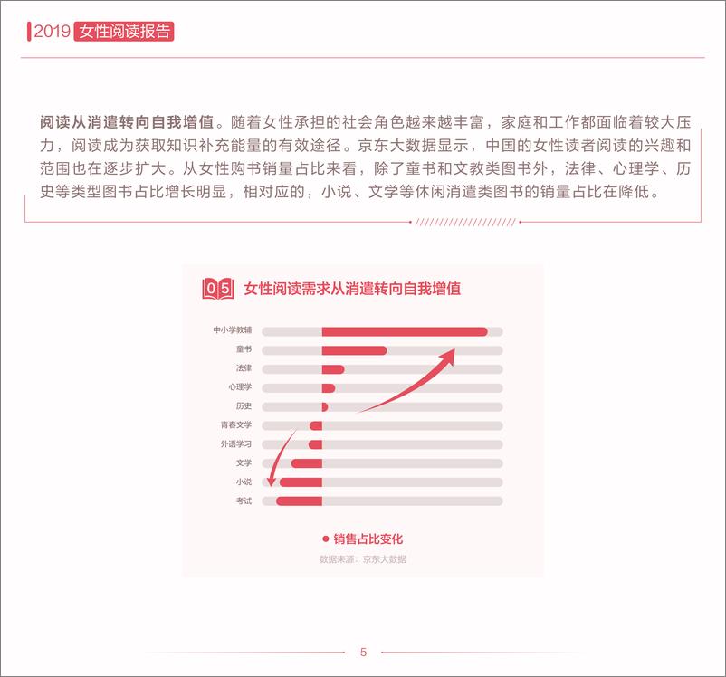 《京东大数据研究院-2019中国女性阅读报告-2019.3-17页》 - 第7页预览图