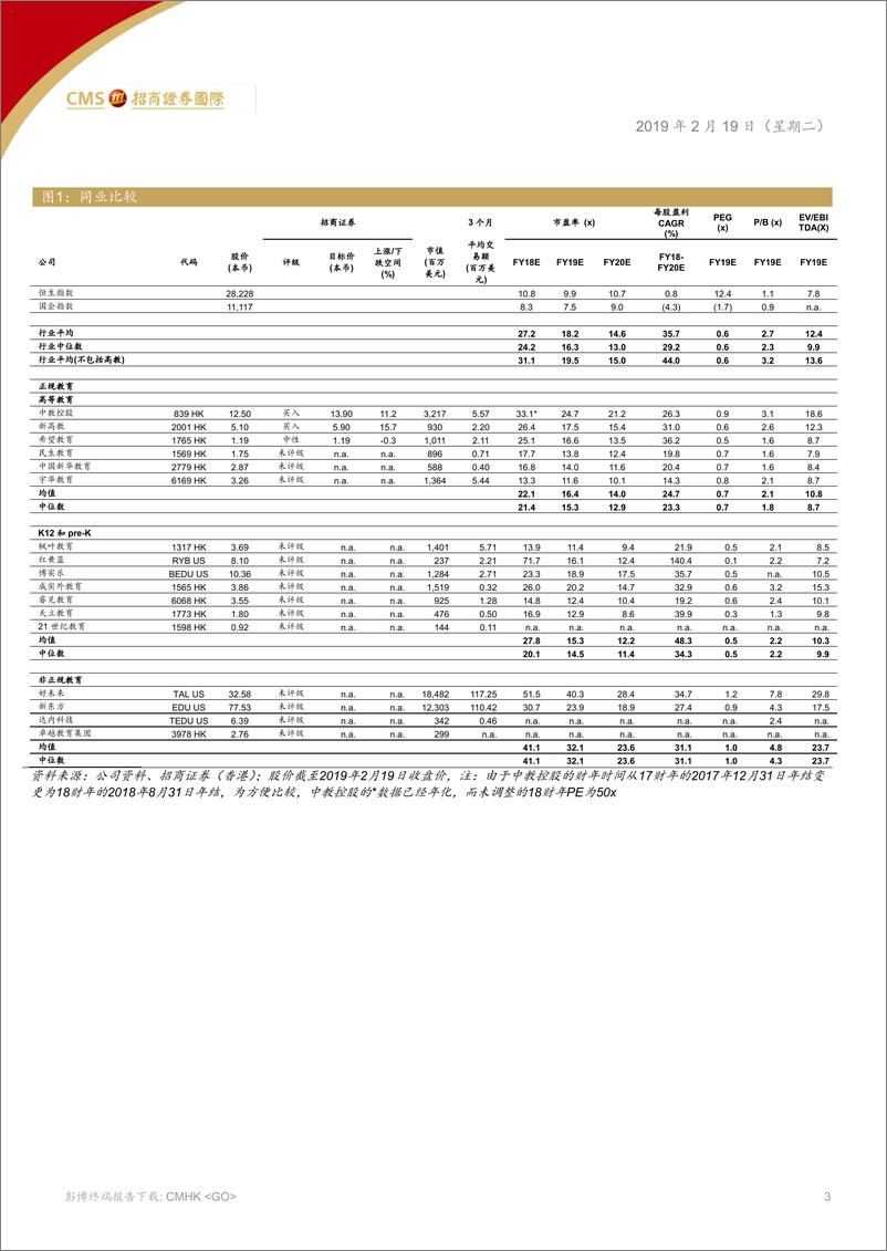 《中国高等教育行业：拨云见日，一线曙光，上调至推荐评级-20190219-招商证券（香港）-13页》 - 第4页预览图