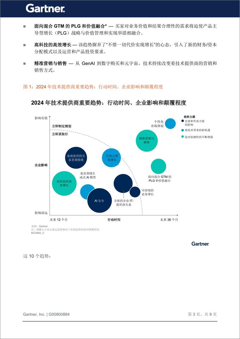 《2024年技术提供商重要趋势》 - 第4页预览图