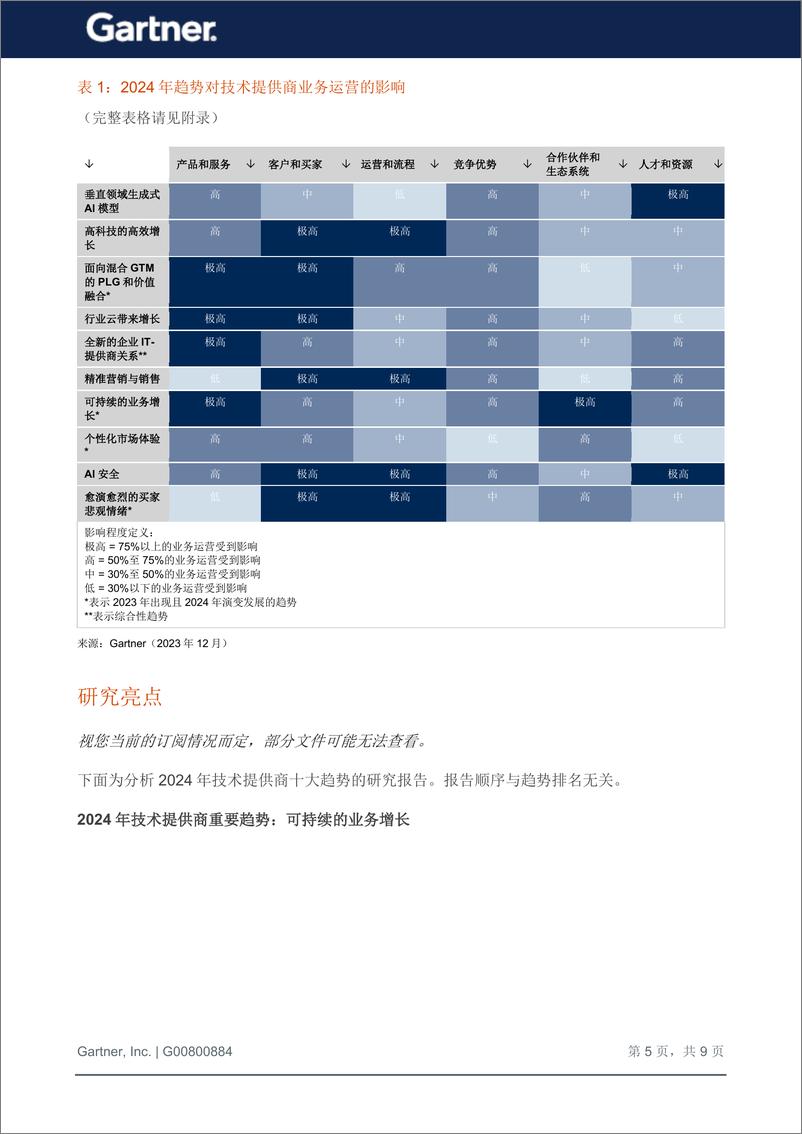 《2024年技术提供商重要趋势》 - 第6页预览图