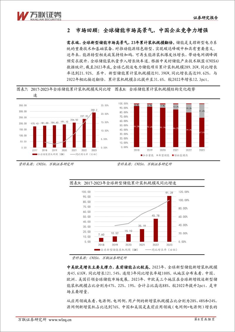 《电力设备行业投资策略报告：大储增势明确，户储多点并进-万联证券-241231-30页》 - 第8页预览图